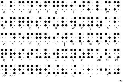 Braille DIN 16 Code Dot