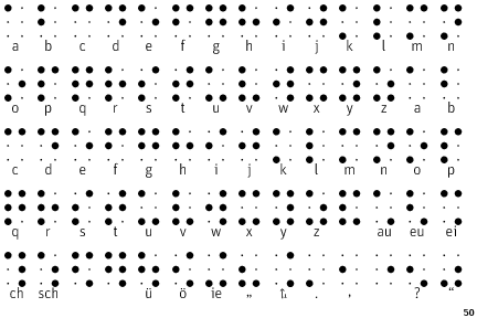 Braille DIN Code Dot