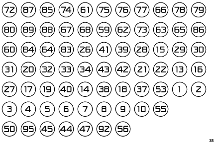 Numbers Style One Circle Positive
