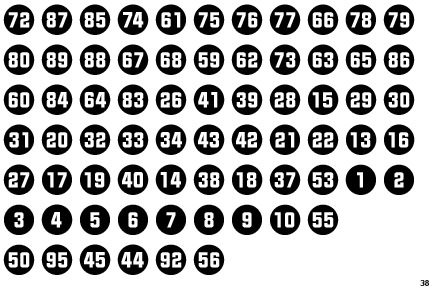 Numbers Style Two Circle Negative