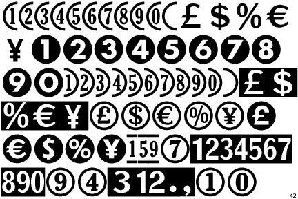 LTC Figures