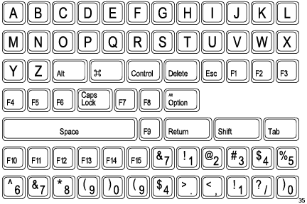 Keystrokes
