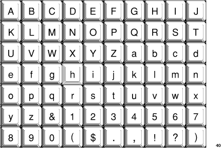 PIXymbols Stylekey