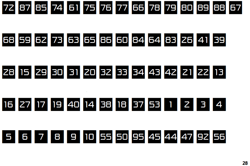 Numbers Style One Square Negative