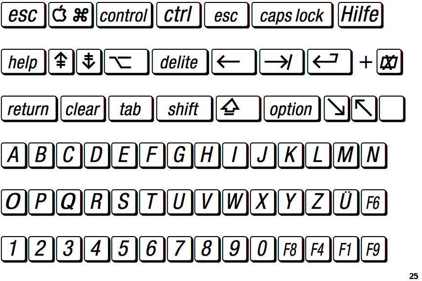 Mac Key Caps Pi